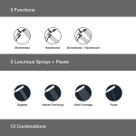 KOHLER K-23218-CP Awaken 2-in-1 Multifunction Shower Combo Kit, Durable Materials, Versatile Spray, Polished Chrome - Image 3