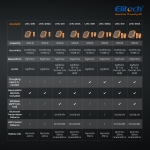 Elitech LMC-210 Refrigerant Freon Charging Scale 220lbs for HVAC with Wireless Remote Control - Image 2