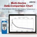 Temperature Data Logger, TE-02PRO Multi-Use USB Temperature Recorder with 32000 Readings, Auto PDF & CSV Reports, LED Alert Indicator, 1-Year Battery Life - Image 4